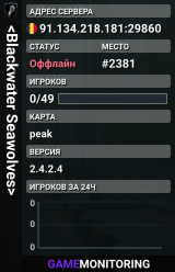 <Blackwater Seawolves>