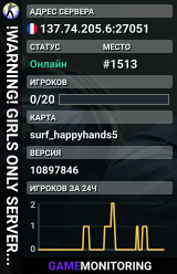 !WARNING! GIRLS ONLY SERVER!! KEEP OUT