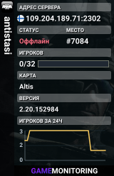 antistasi