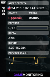 FOS