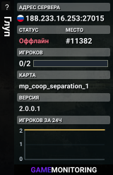 Глуп