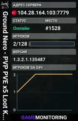 Ground Nero - PVP PVE x5 Loot Kits and Much more