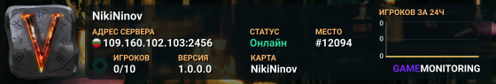 NikiNinov