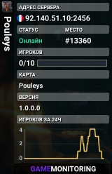 Pouleys