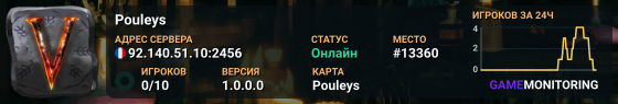 Pouleys