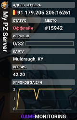 My PZ Server