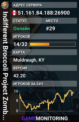 Indifferent Broccoli Project Zomboid Server