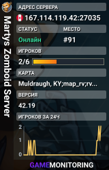 Martys Zomboid Server