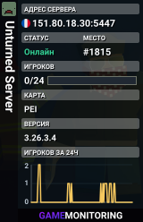 Unturned Server
