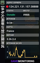 [冰与火]萌新计划|法国测试
