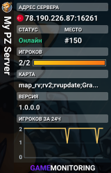 My PZ Server