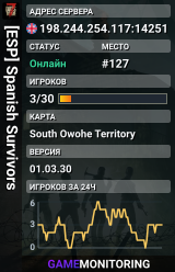 [ESP] Spanish Survivors