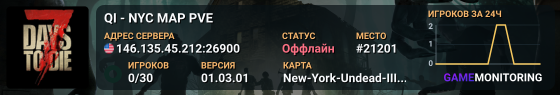 QI - NYC MAP PVE