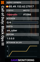 Call of Duty: Black Ops III