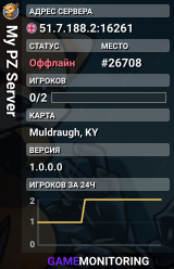 My PZ Server