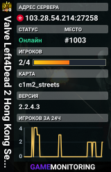 Valve Left4Dead 2 Hong Kong Server (srcds1028-hkg1.141.244)
