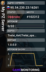 My PZ Server