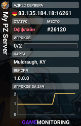 My PZ Server
