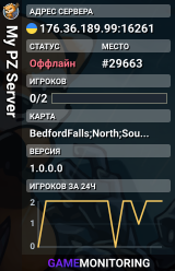My PZ Server