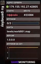 Ku gameplay