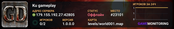 Ku gameplay