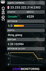 CHS QC