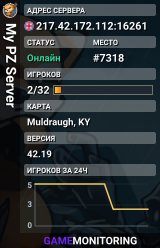 My PZ Server