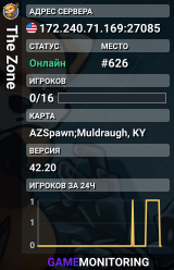 The Zone