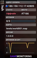huh