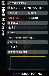 NMRiH: Server