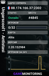 Ungarscool1 - Antistasi
