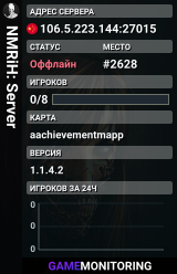 NMRiH: Server