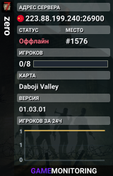 zero