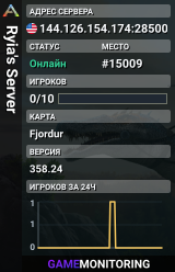Ryia's Server