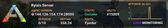 Ryia's Server