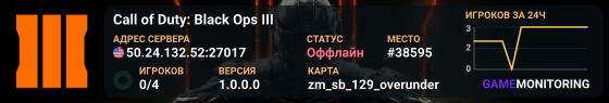Call of Duty: Black Ops III