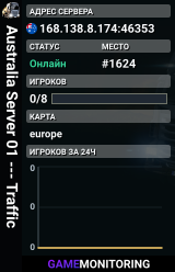Australia Server 01 --- Traffic