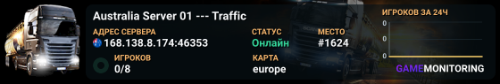 Australia Server 01 --- Traffic