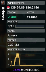 Ariszcx