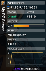 My PZ Server