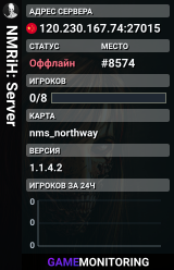NMRiH: Server