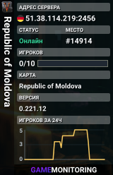 Republic of Moldova