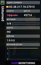 Unturned
