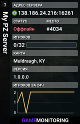 My PZ Server