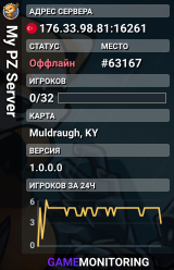 My PZ Server