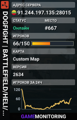 DOGFIGHT | BATTLEFIELD/HELI/MINI/AIMTRAIN/PVP/BOW