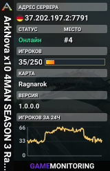 ArkNova x10 4MAN SEASON 3 Ragnarok