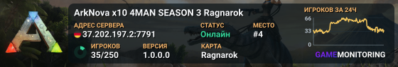 ArkNova x10 4MAN SEASON 3 Ragnarok