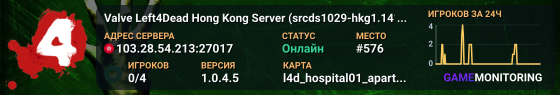 Valve Left4Dead Hong Kong Server (srcds1029-hkg1.141.3)