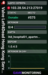 Valve Left4Dead Hong Kong Server (srcds1029-hkg1.141.5)